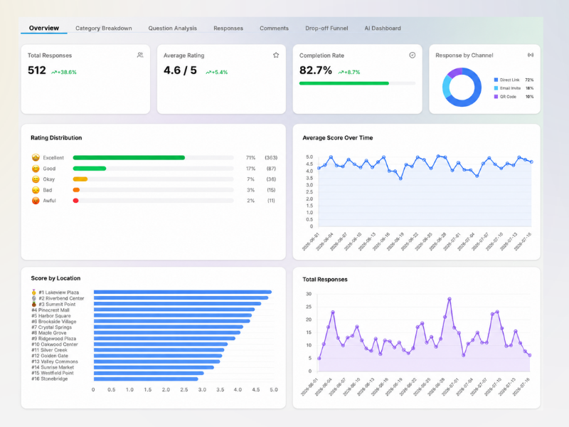 AI Surveys builder — step 5