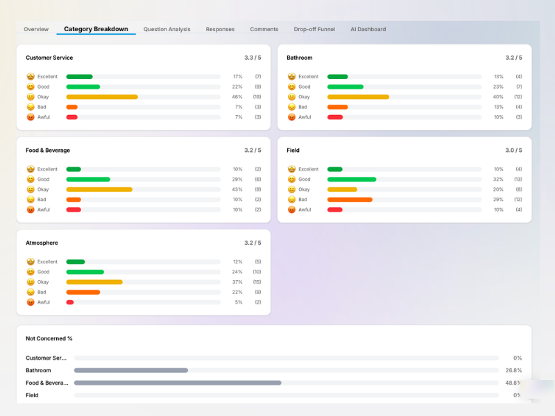 AI Surveys builder — step 6